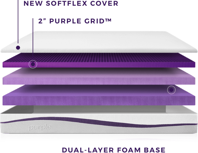 Purple-Mattress-Material