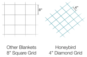 Honeybird Weighted Blanket Review 2022 - Sleep Reviews