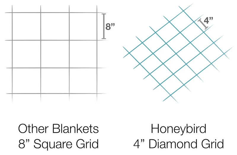 Weighted Blanket Grid