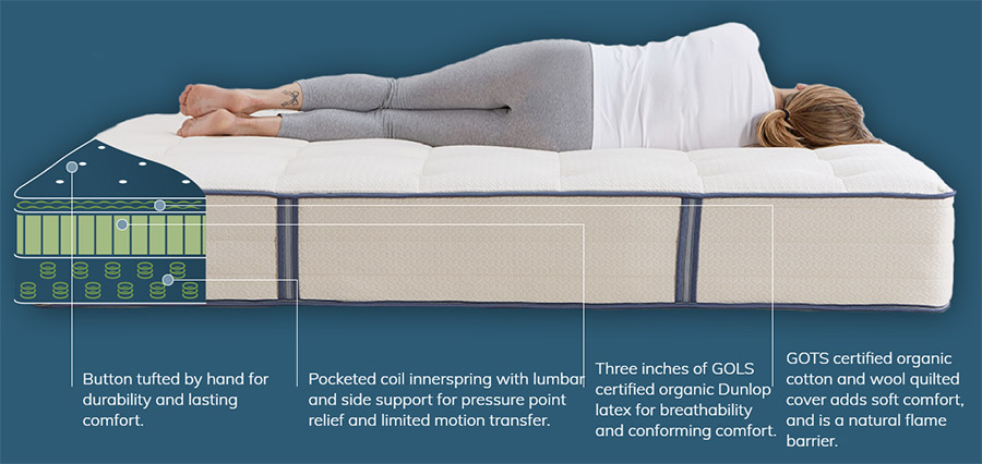 Layers in the Natural Escape Mattress