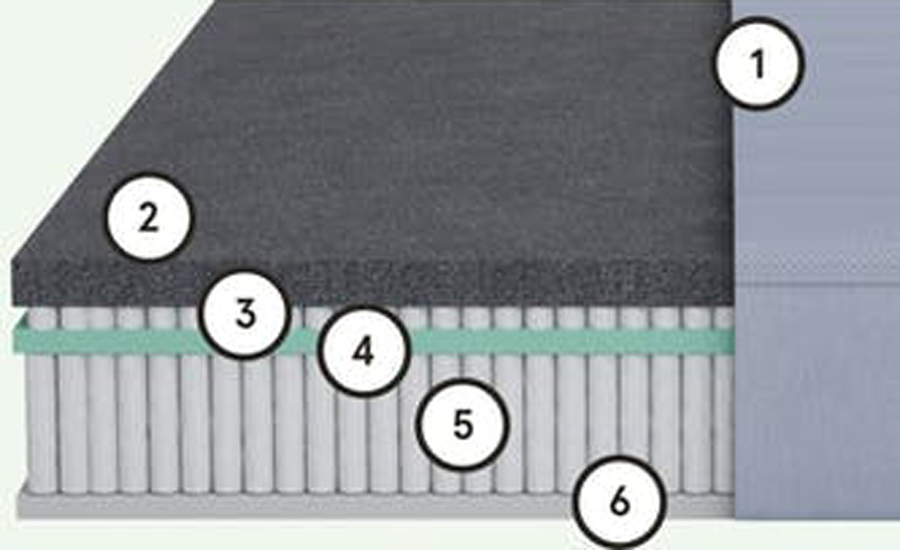 layers in a Tuft & Needle Hybrid mattress
