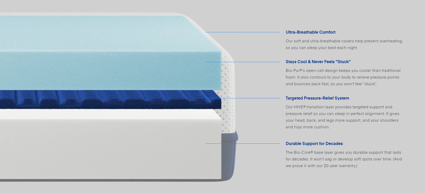 Amerisleep AS4 mattress: memory foam bed
