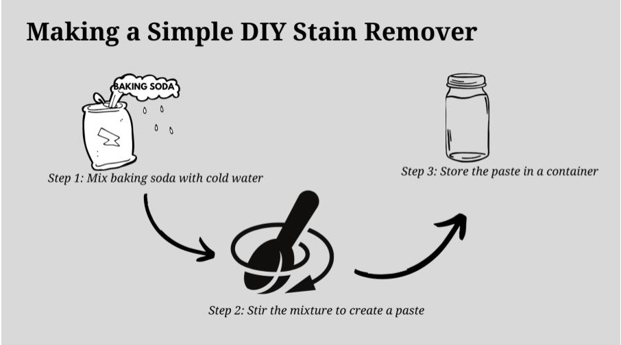 Making simple diy stain remover